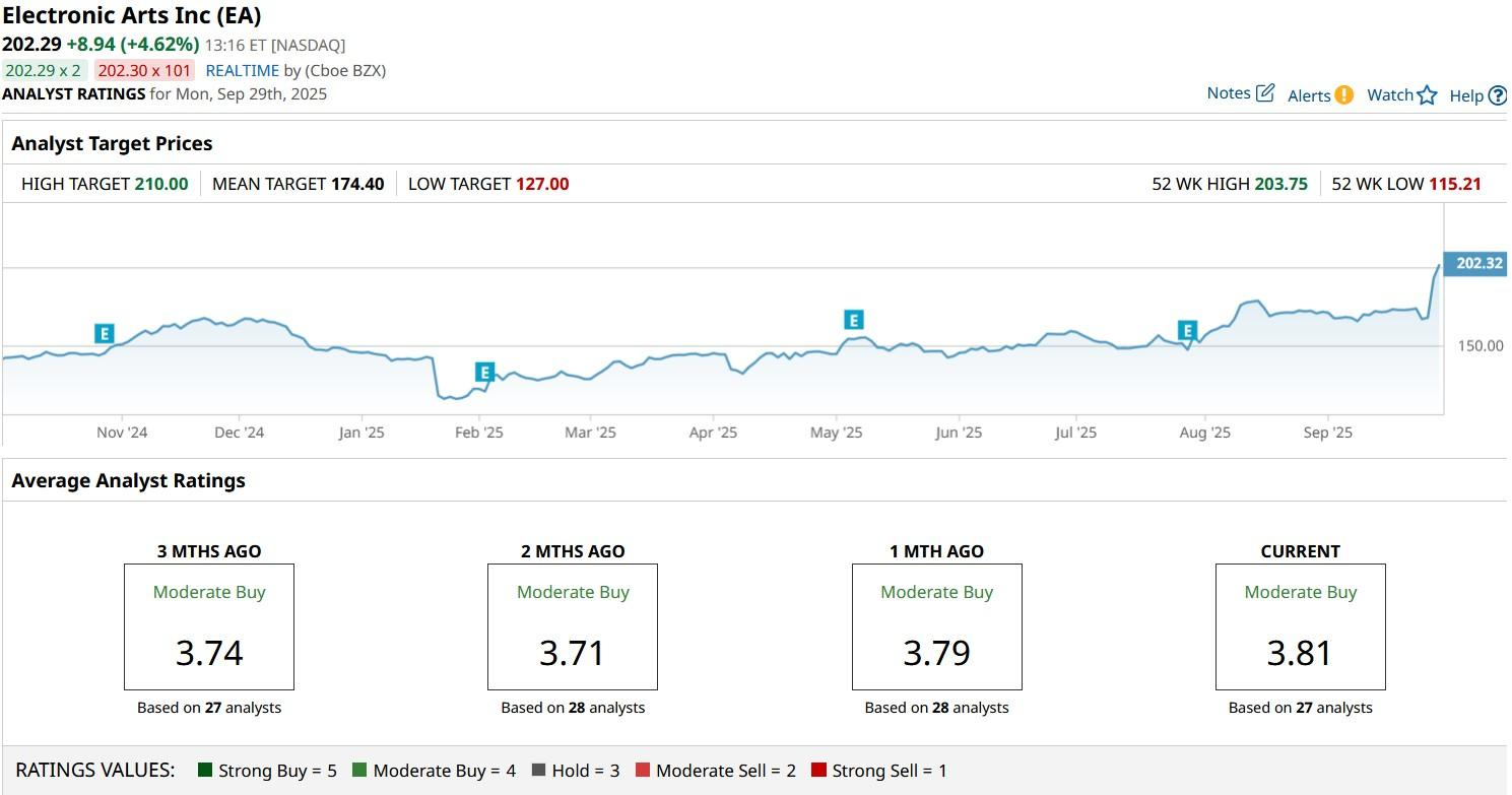 A graph on a computer screenAI-generated content may be incorrect.