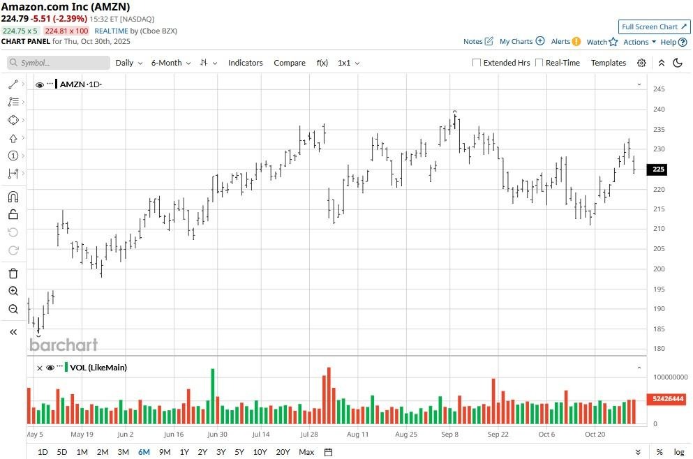 A graph of stock market
AI-generated content may be incorrect.