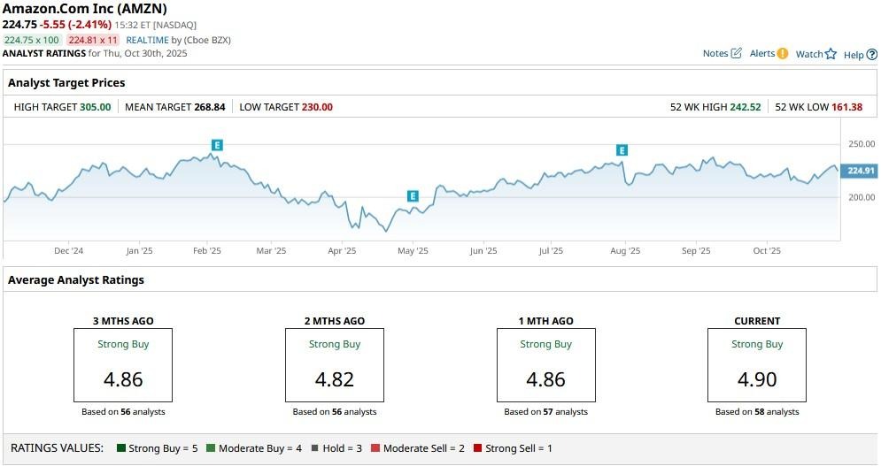 A graph on a computer screen
AI-generated content may be incorrect.