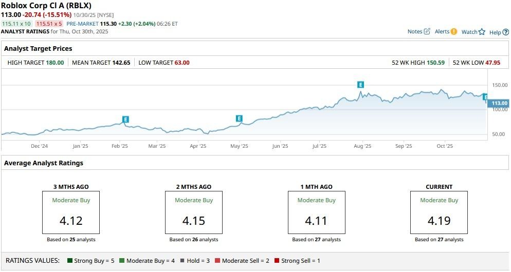 A graph on a computer screen

AI-generated content may be incorrect.