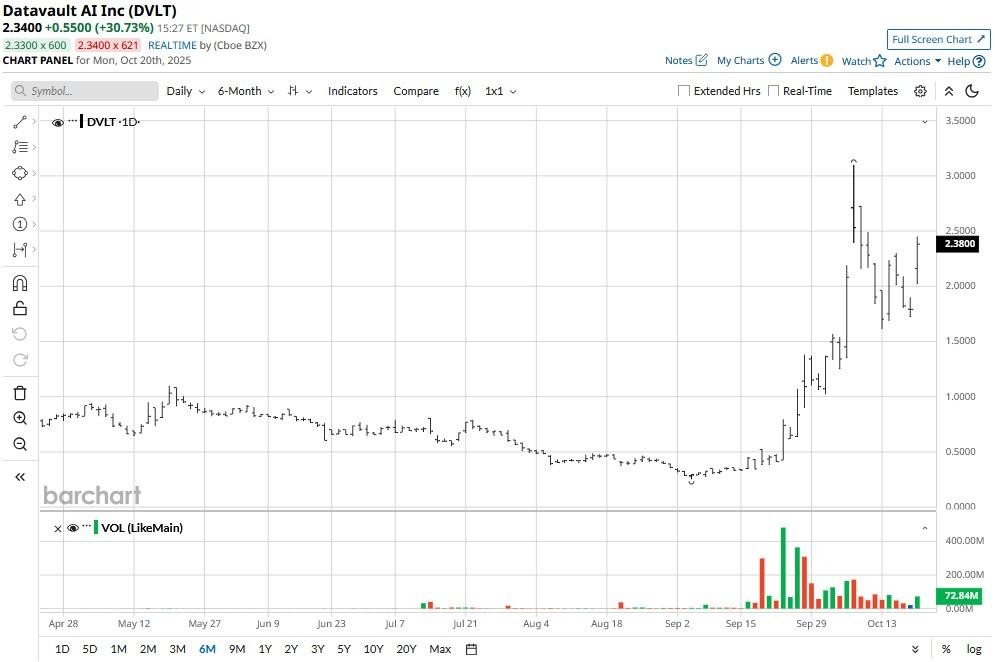 A graph of stock market

AI-generated content may be incorrect.