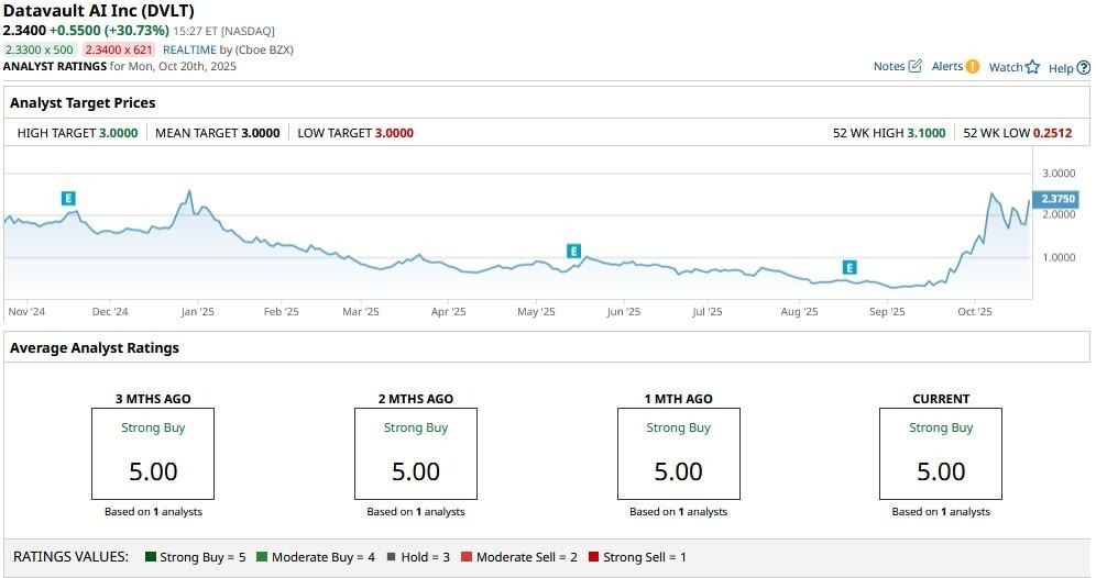 A graph on a computer screen

AI-generated content may be incorrect.