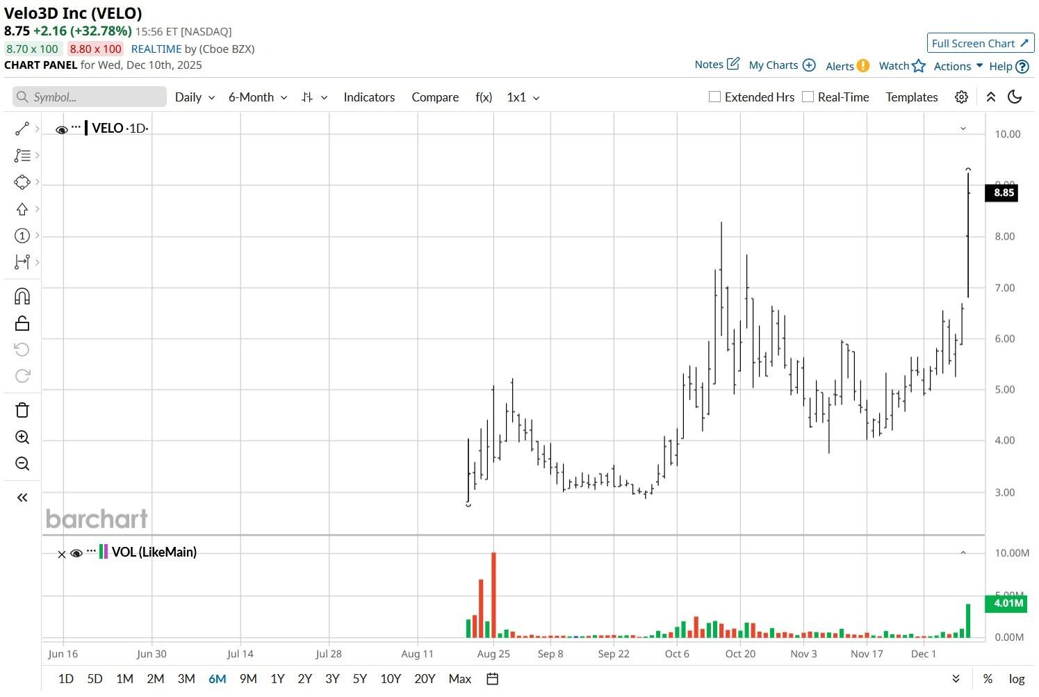 A graph of stock market

AI-generated content may be incorrect.