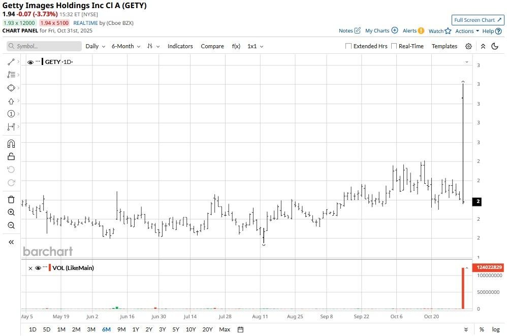 A graph with lines and text

AI-generated content may be incorrect.