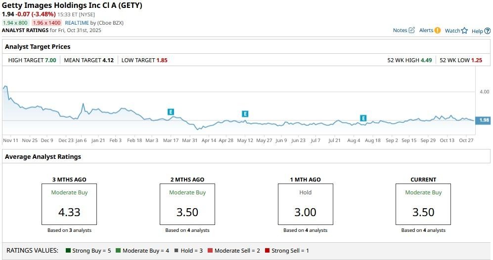 A screenshot of a graph

AI-generated content may be incorrect.