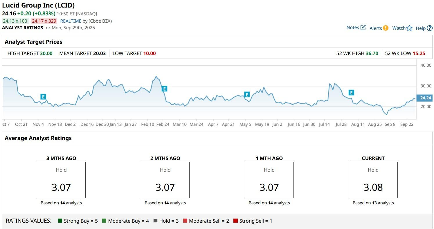 A graph on a computer screenAI-generated content may be incorrect.