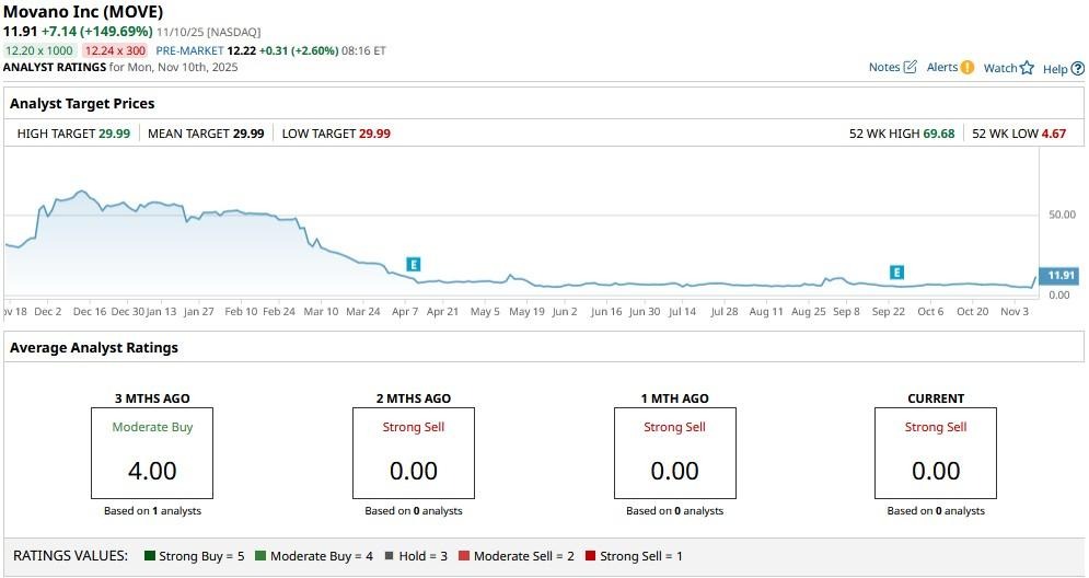 A screen shot of a graph
AI-generated content may be incorrect.