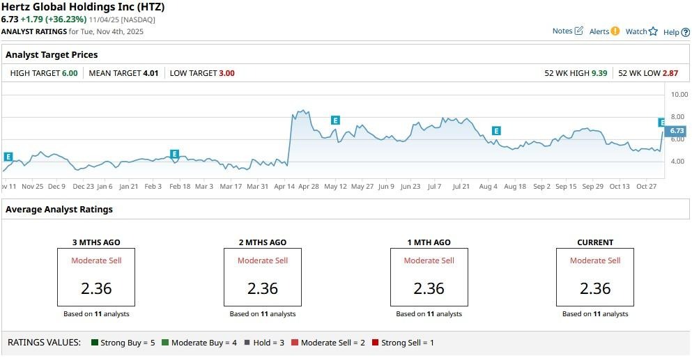 A graph showing the price of a stock market
AI-generated content may be incorrect.