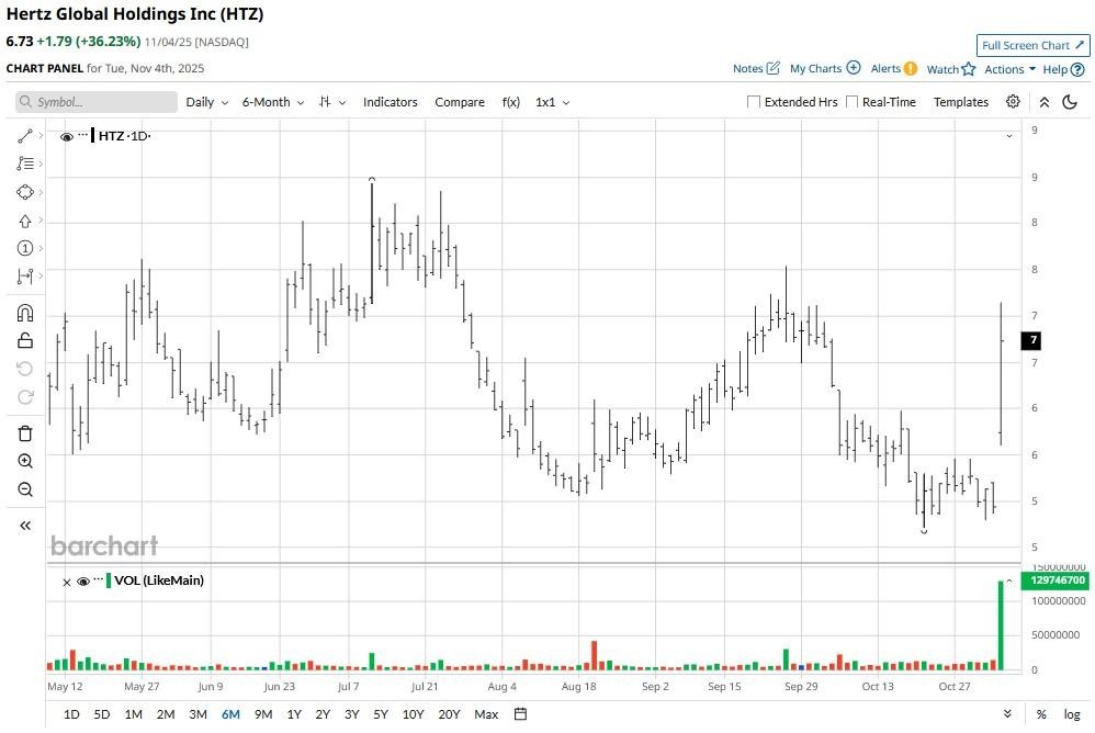 A graph with lines and numbers
AI-generated content may be incorrect.