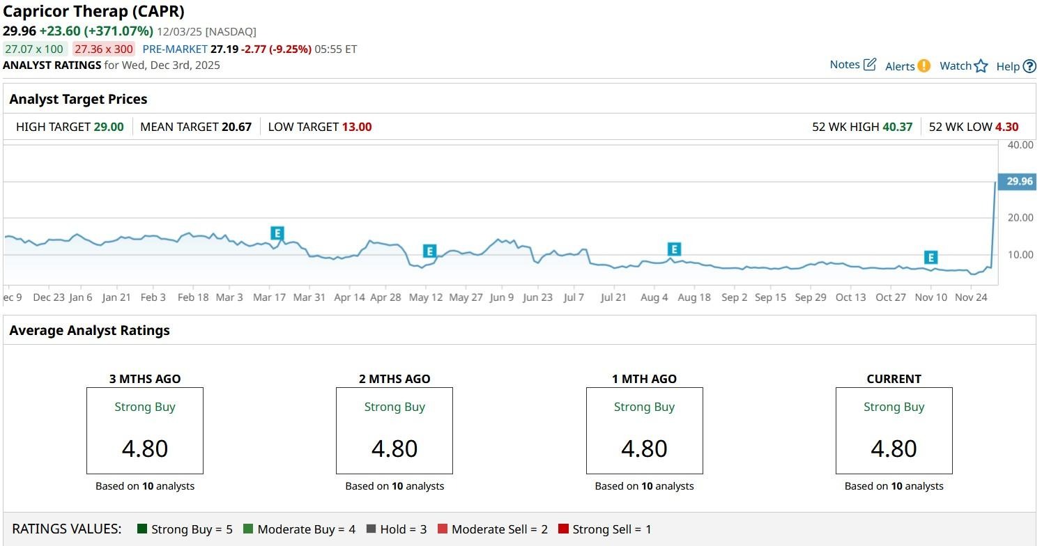 A graph on a computer screen

AI-generated content may be incorrect.