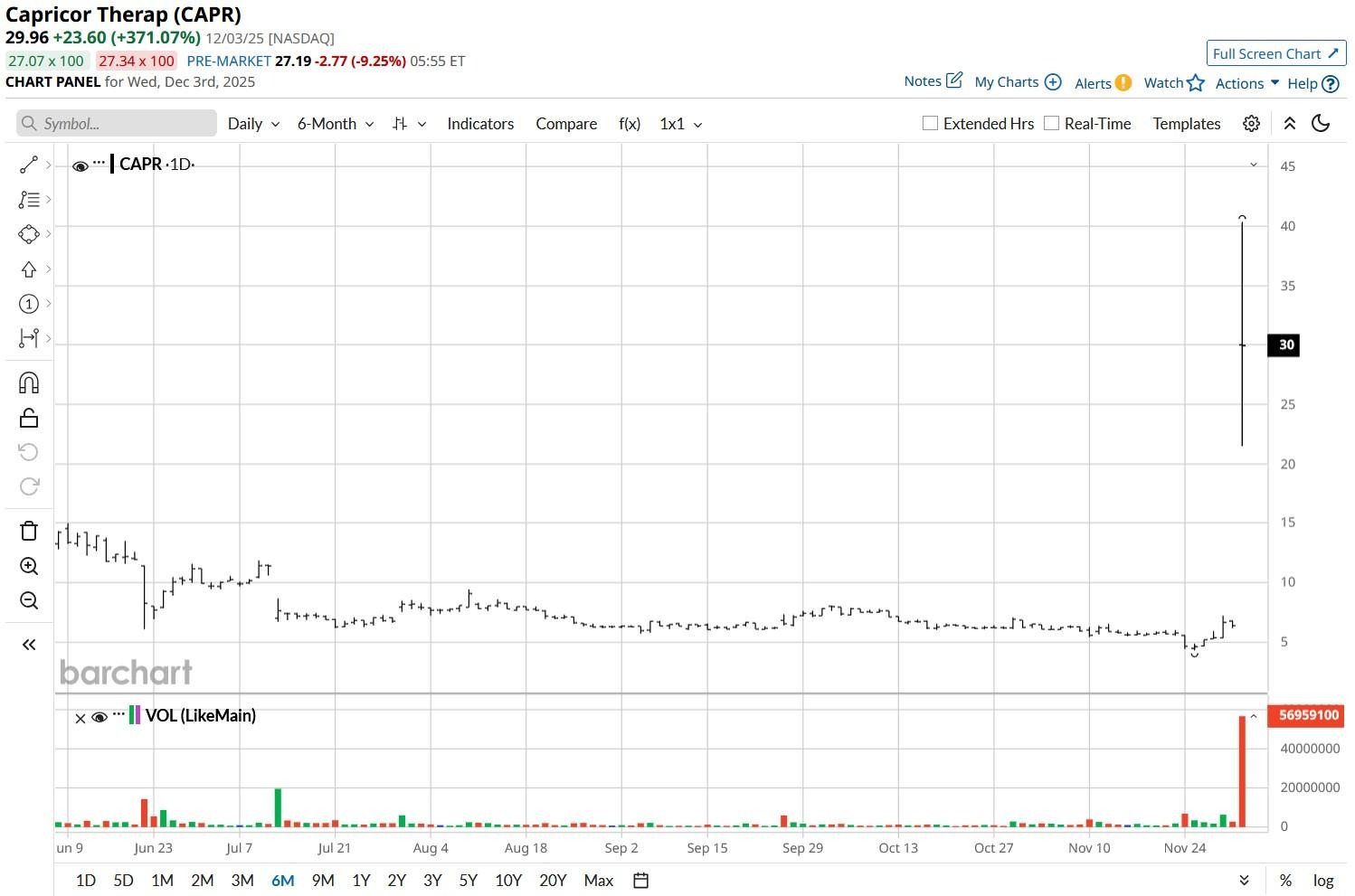 A graph on a white background

AI-generated content may be incorrect.