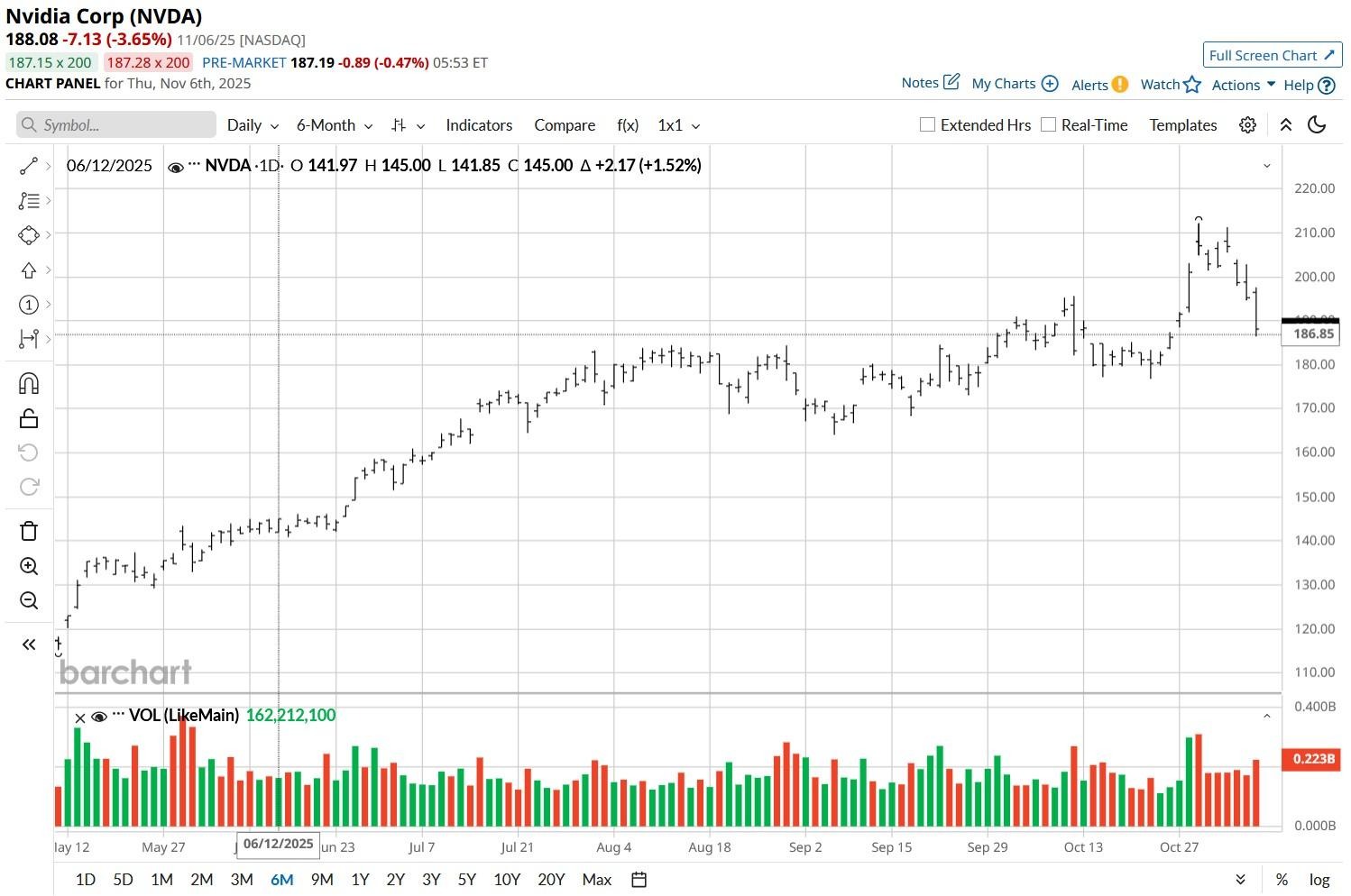A graph on a screen

AI-generated content may be incorrect.