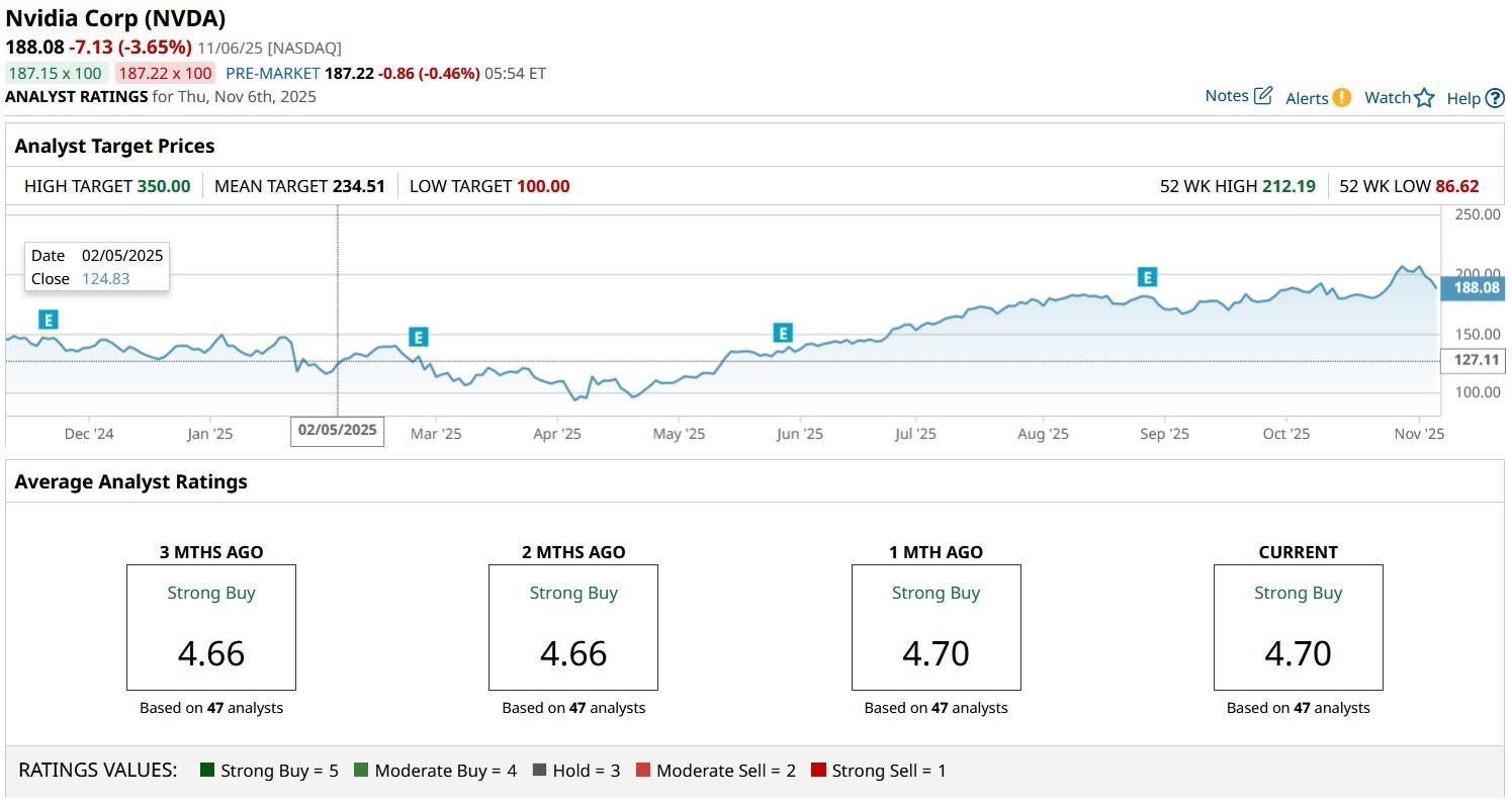 A graph on a computer screen

AI-generated content may be incorrect.