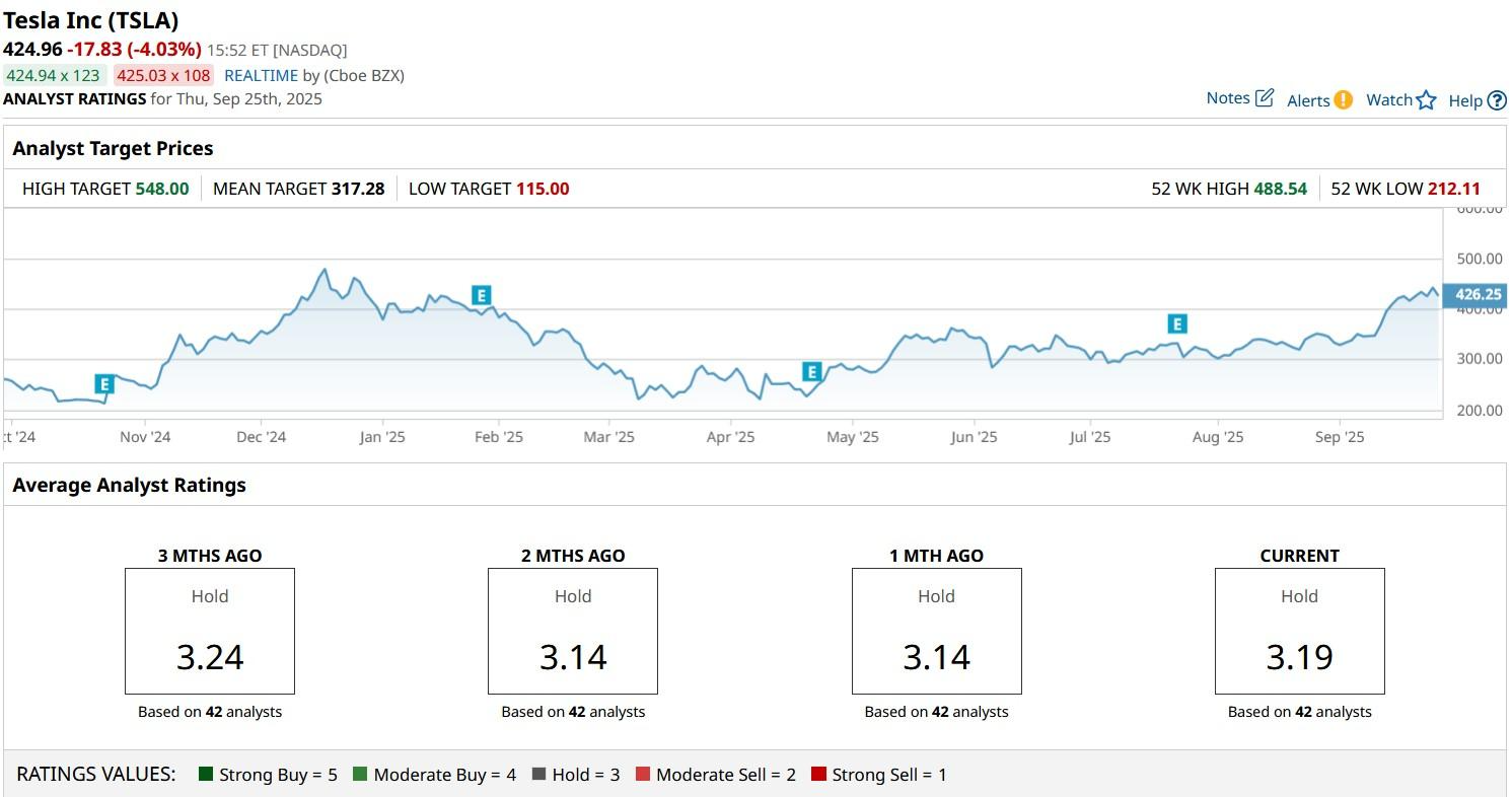 A graph on a computer screen

AI-generated content may be incorrect.