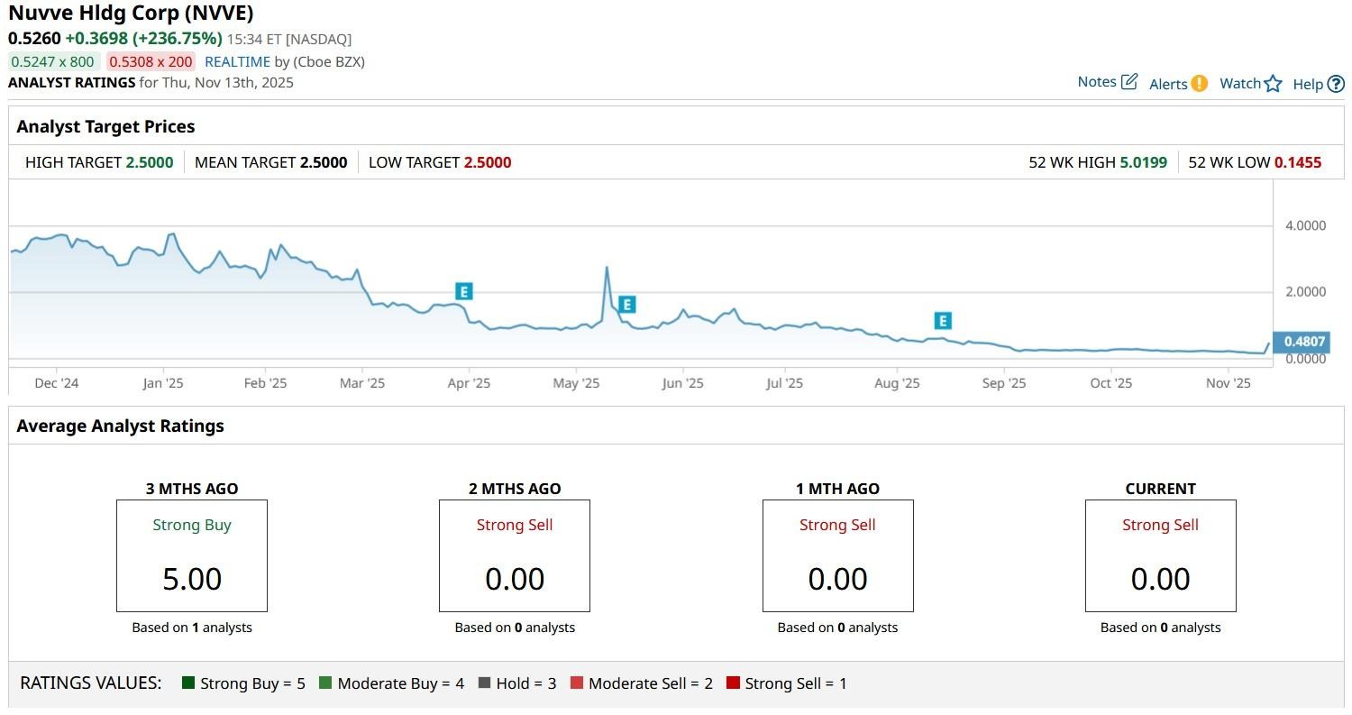 A graph on a computer screen

AI-generated content may be incorrect.