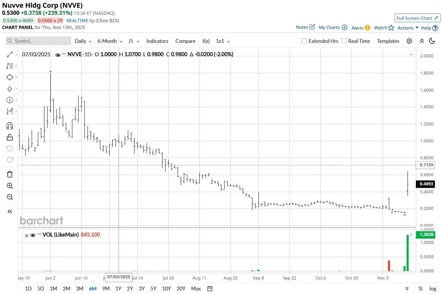 A graph showing a line

AI-generated content may be incorrect.