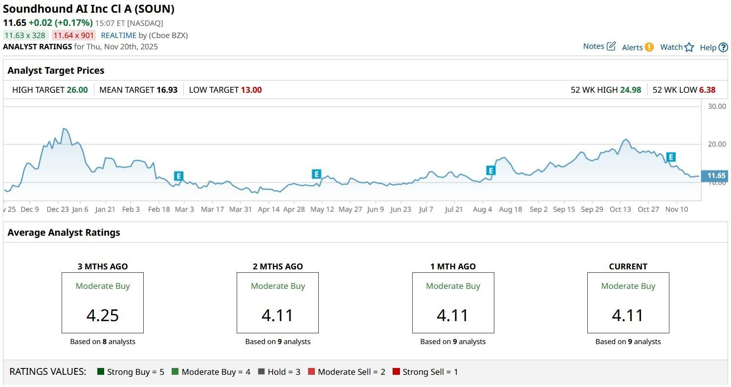 A screenshot of a graph

AI-generated content may be incorrect.