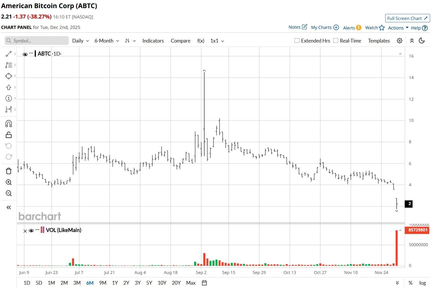 A graph with lines and numbers

AI-generated content may be incorrect.