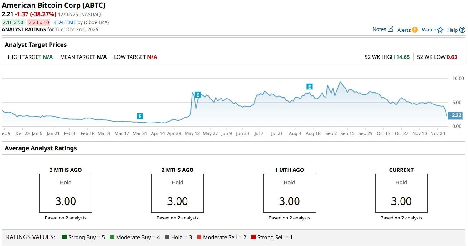 A screenshot of a graph

AI-generated content may be incorrect.