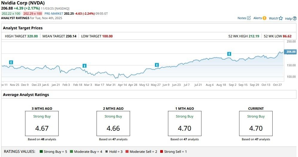 A graph on a computer screen
AI-generated content may be incorrect.