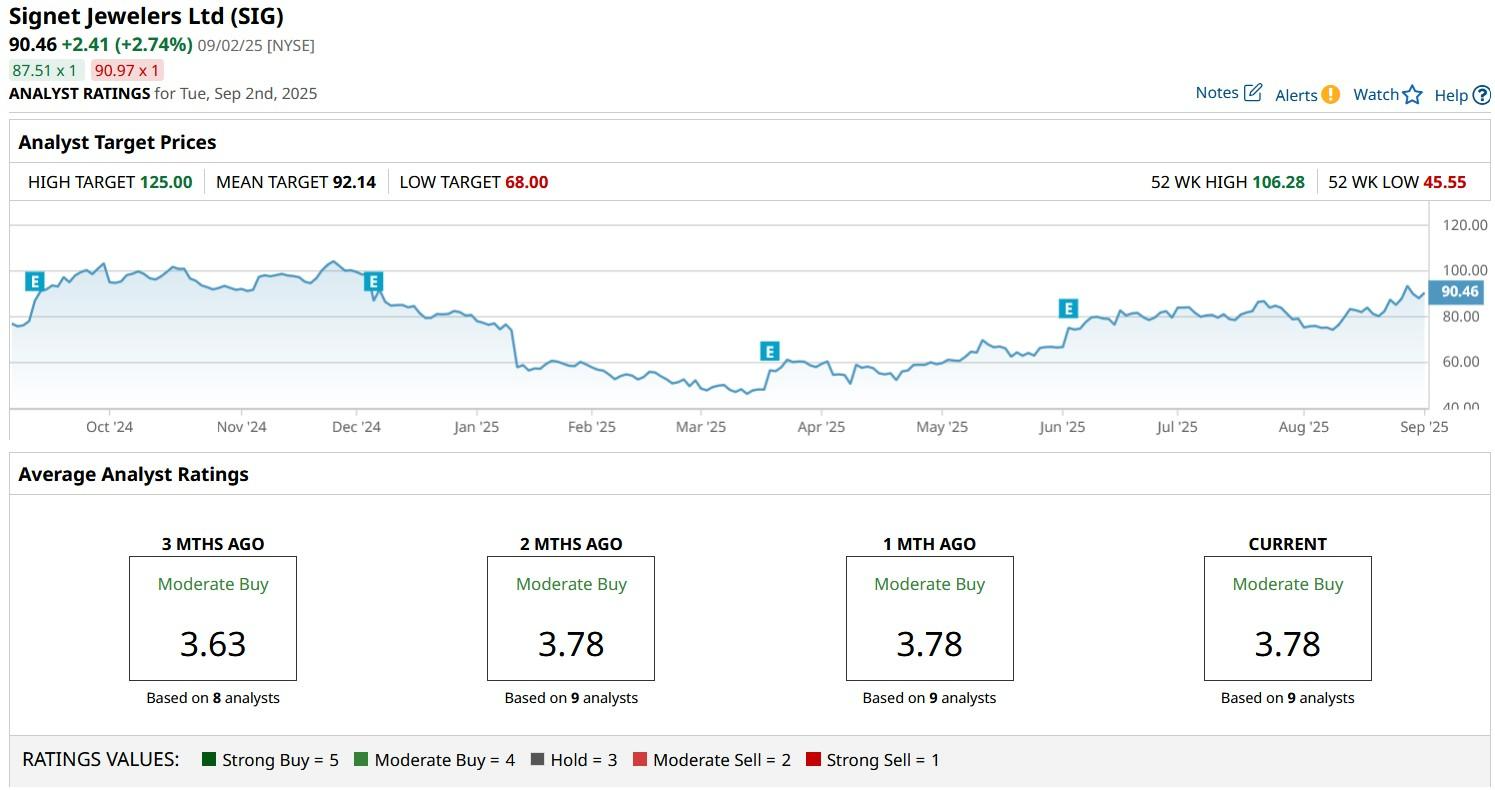A graph on a computer screen

AI-generated content may be incorrect.