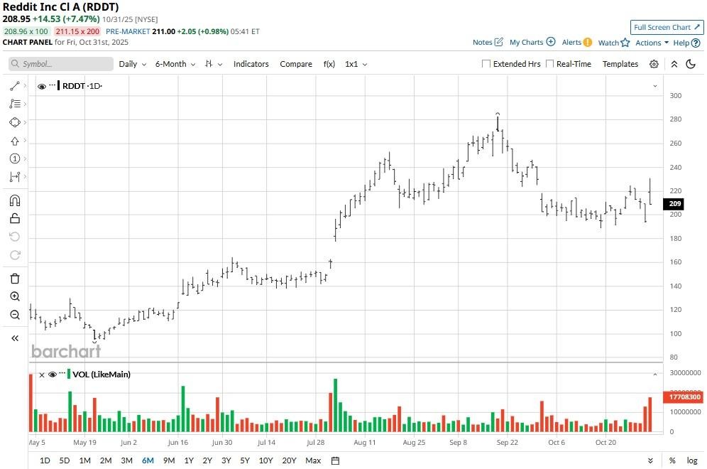 A graph of stock market

AI-generated content may be incorrect.