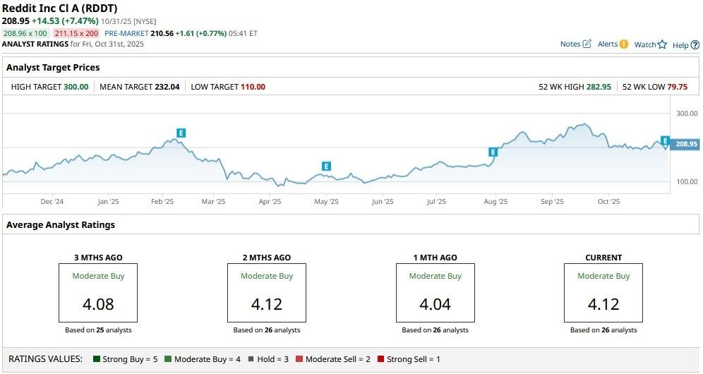 A graph on a computer screen

AI-generated content may be incorrect.
