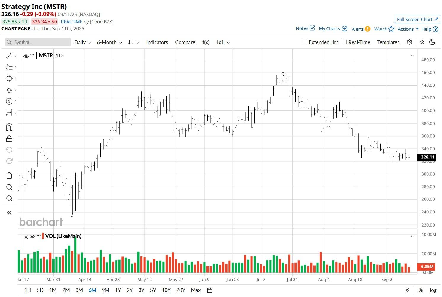 A graph with a line graph

AI-generated content may be incorrect.
