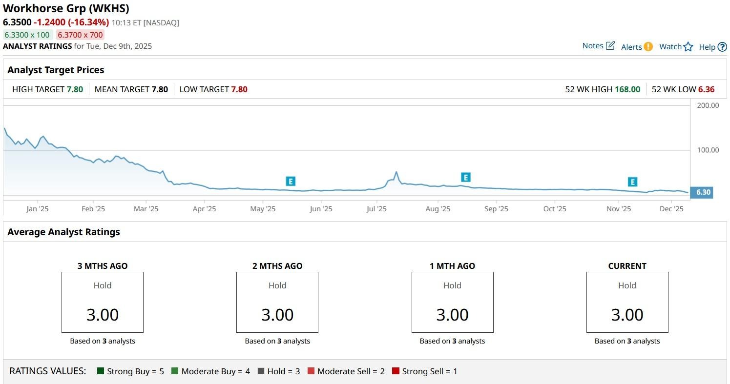 A screenshot of a graph
AI-generated content may be incorrect.