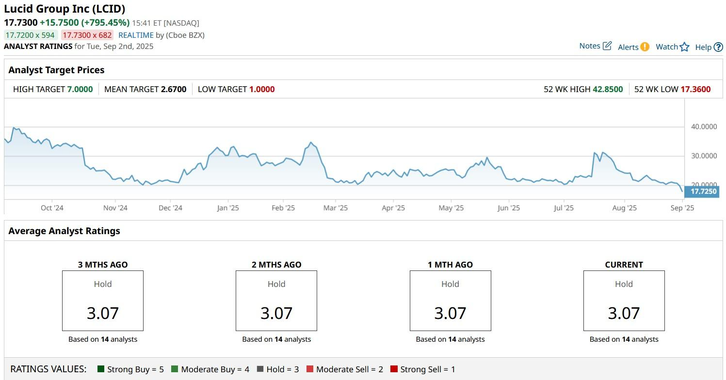 A graph on a computer screen

AI-generated content may be incorrect.