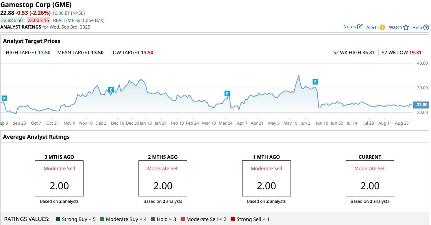 A graph on a computer screen
AI-generated content may be incorrect.