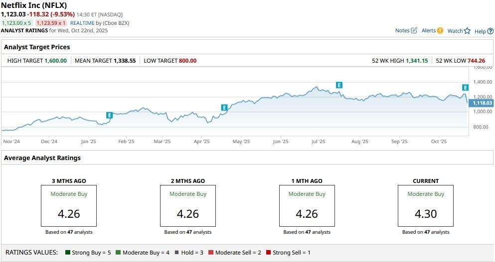 A graph on a computer screen

AI-generated content may be incorrect.