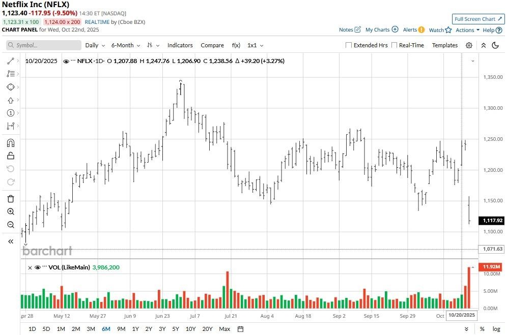 A graph with lines and numbers

AI-generated content may be incorrect.