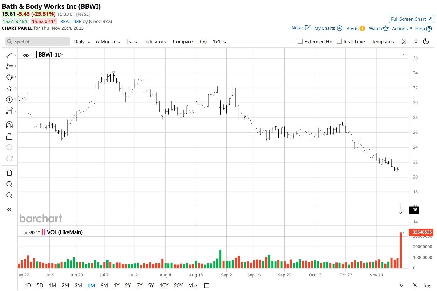 A graph with numbers and lines

AI-generated content may be incorrect.