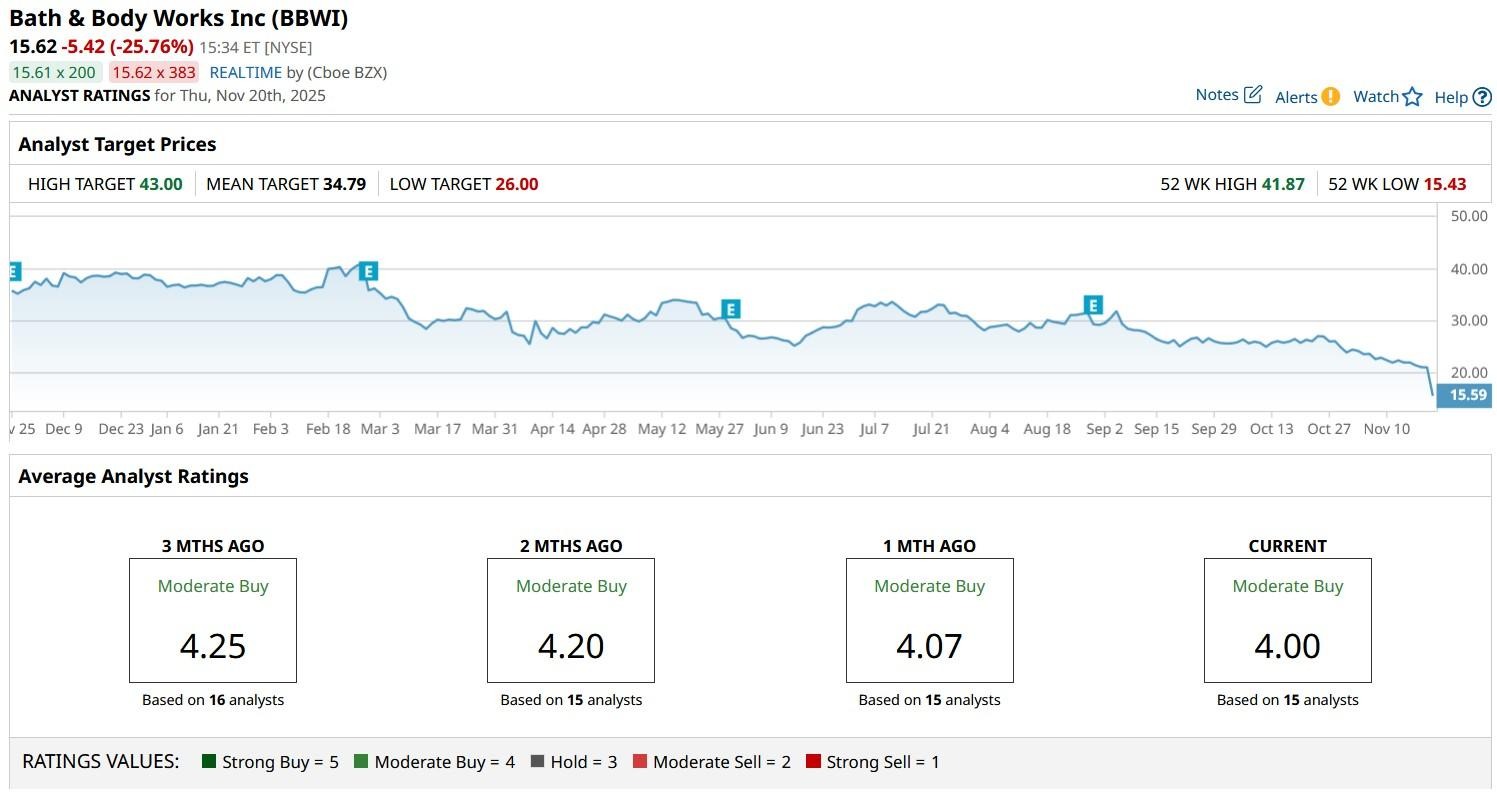 A graph on a computer screen

AI-generated content may be incorrect.