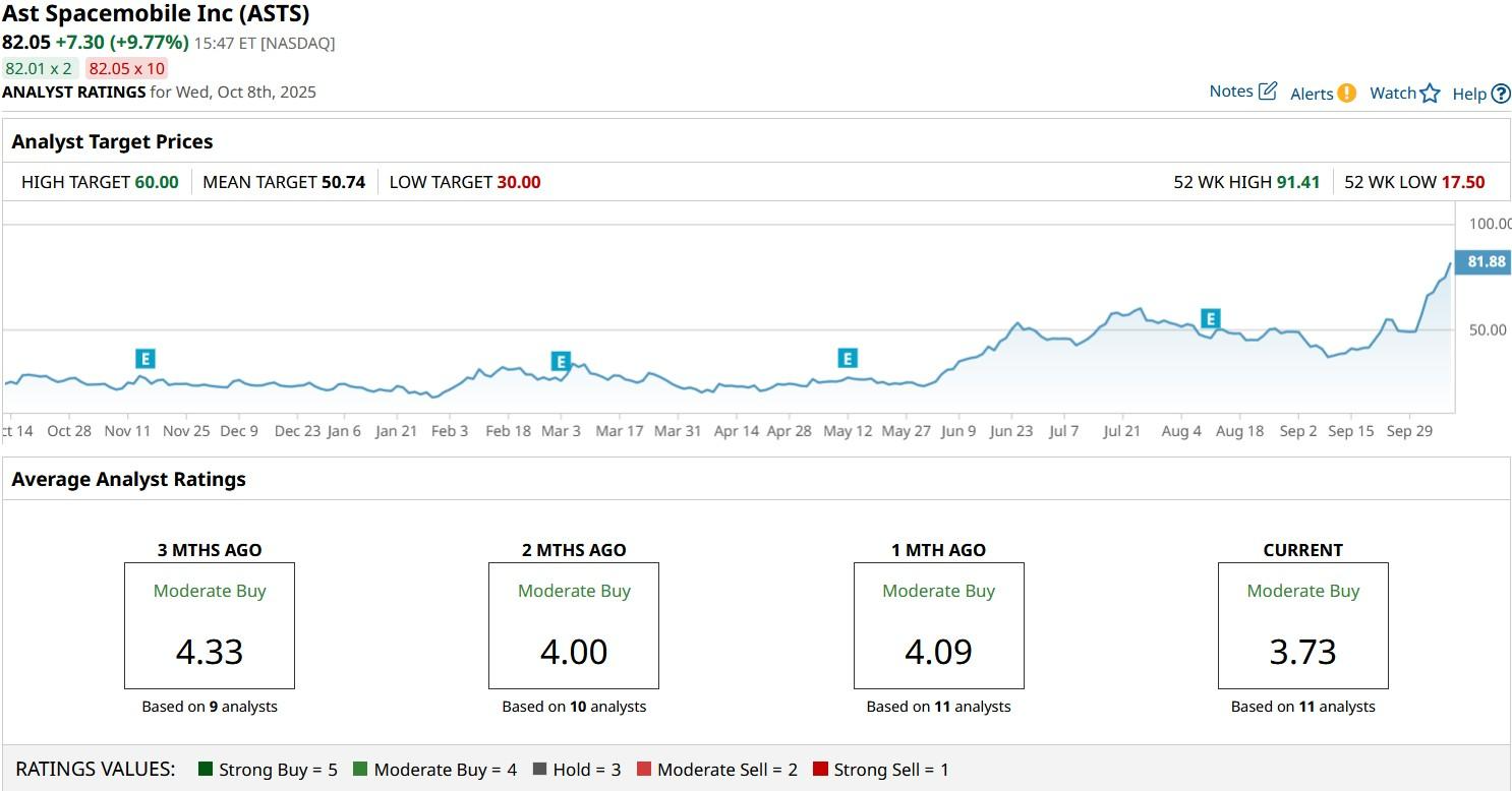 A graph on a computer screen

AI-generated content may be incorrect.