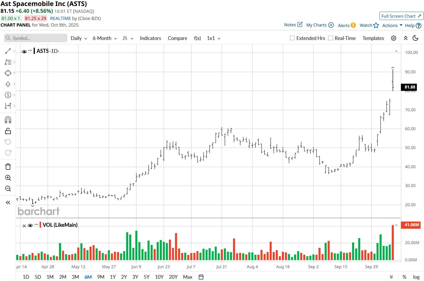 A graph with lines and numbers

AI-generated content may be incorrect.