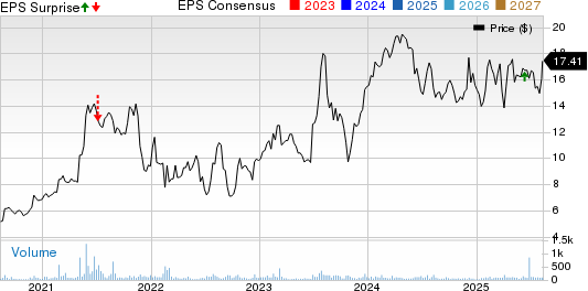 Friedman Industries Inc. Price, Consensus and EPS Surprise