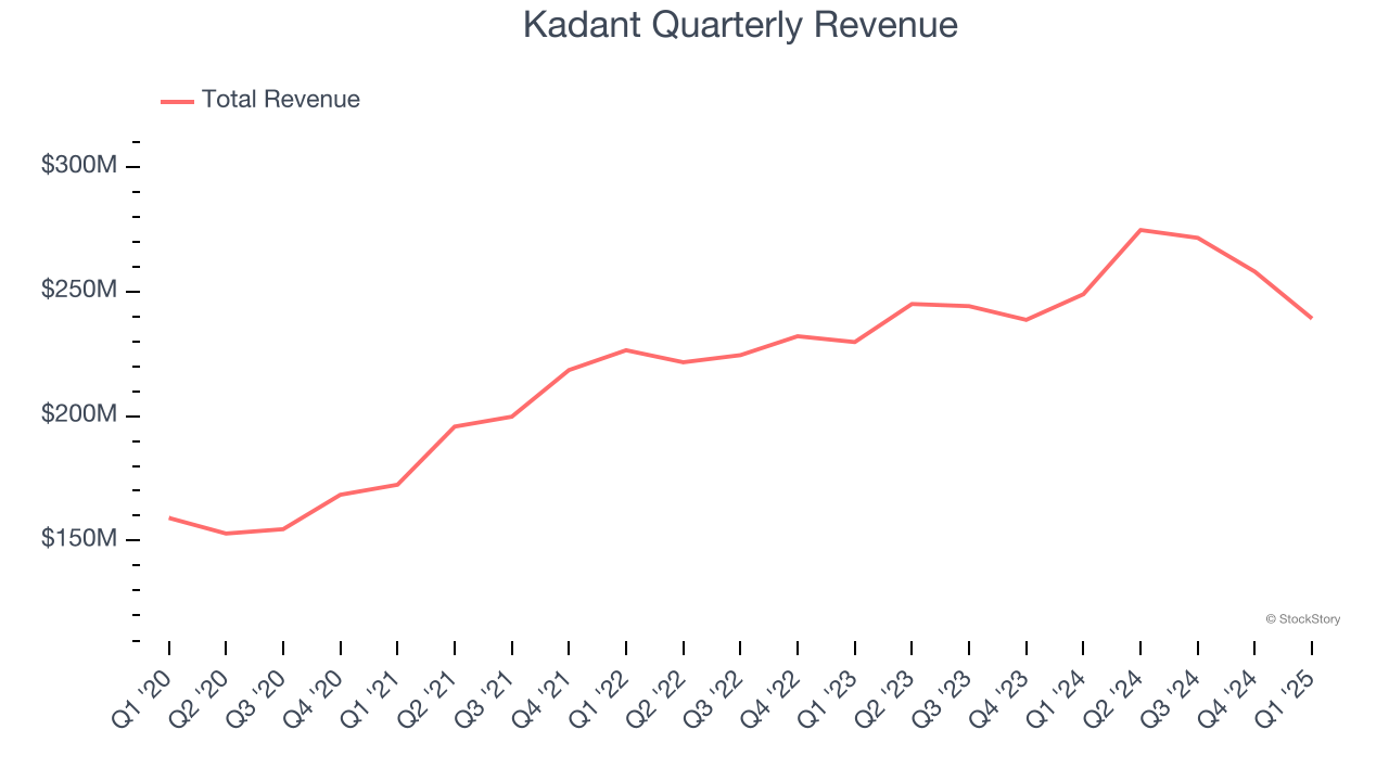 Kadant Quarterly Revenue