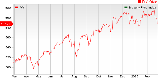 Large Cap Pharmaceuticals Industry 5YR % Return