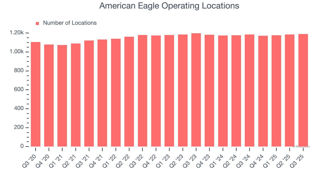 American Eagle Operating Locations