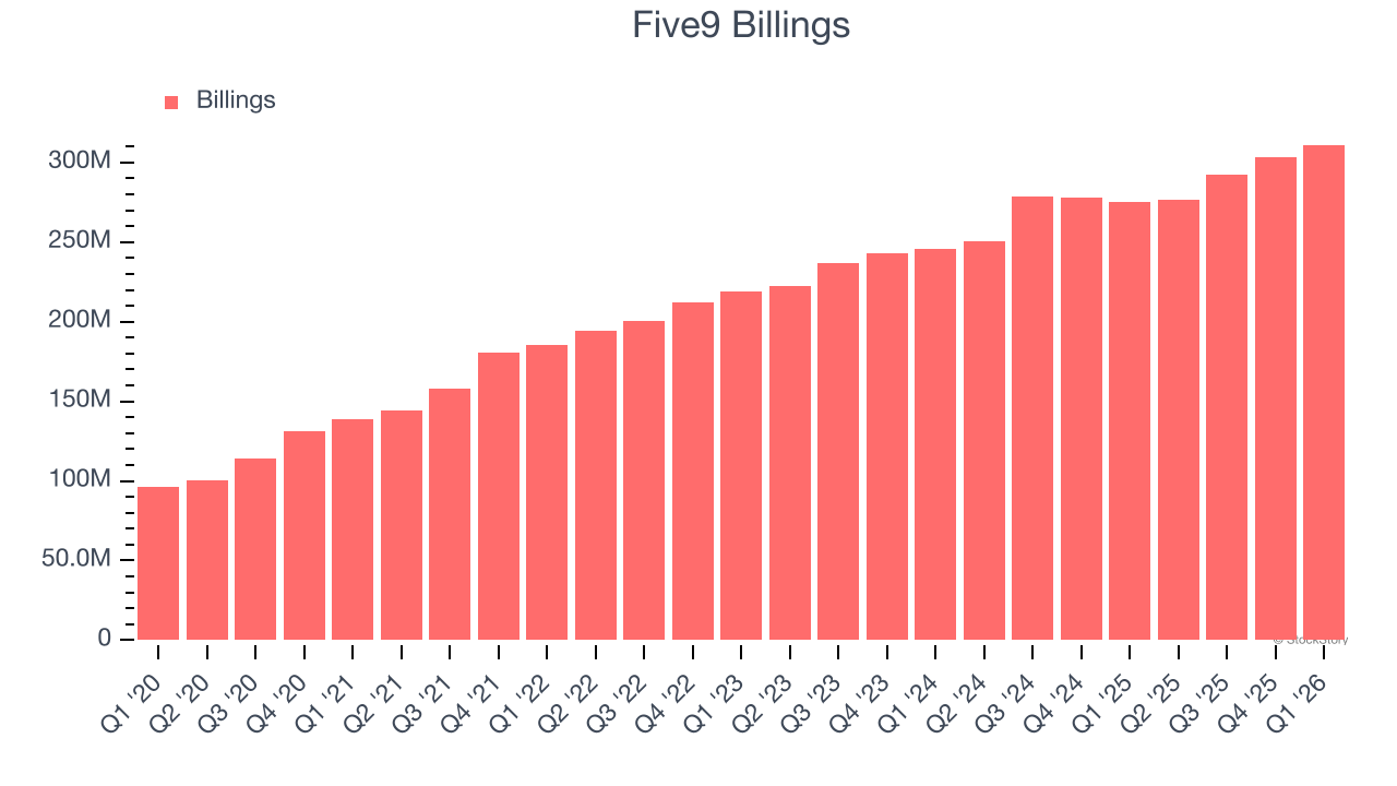 Five9 Billings
