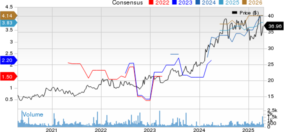 Tokio Marine Holdings Inc. Price and Consensus