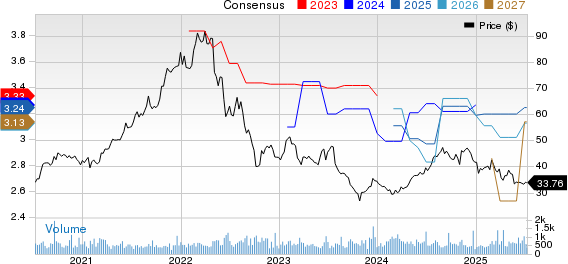 NexPoint Residential Trust, Inc. Price and Consensus