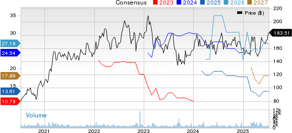 Nexstar Media Group, Inc. Price and Consensus
