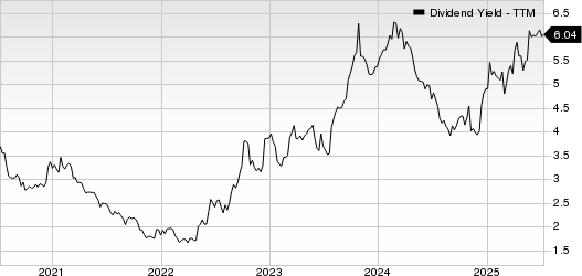 NexPoint Residential Trust, Inc. Dividend Yield (TTM)