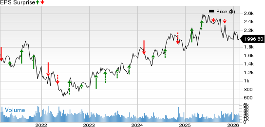 MercadoLibre, Inc. Price and EPS Surprise