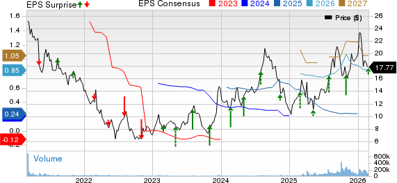 Rocket Companies, Inc. Price, Consensus and EPS Surprise