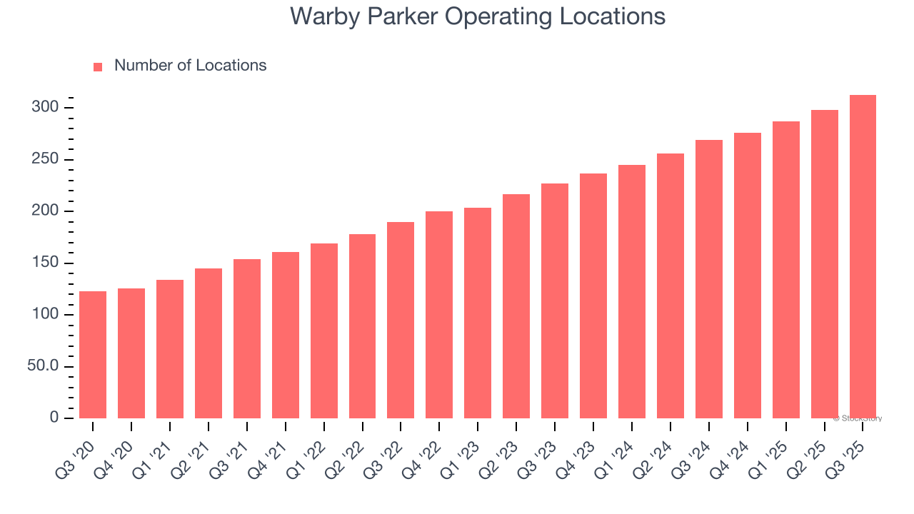 Warby Parker Operating Locations