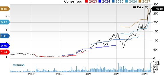 Vertiv Holdings Co. Price and Consensus